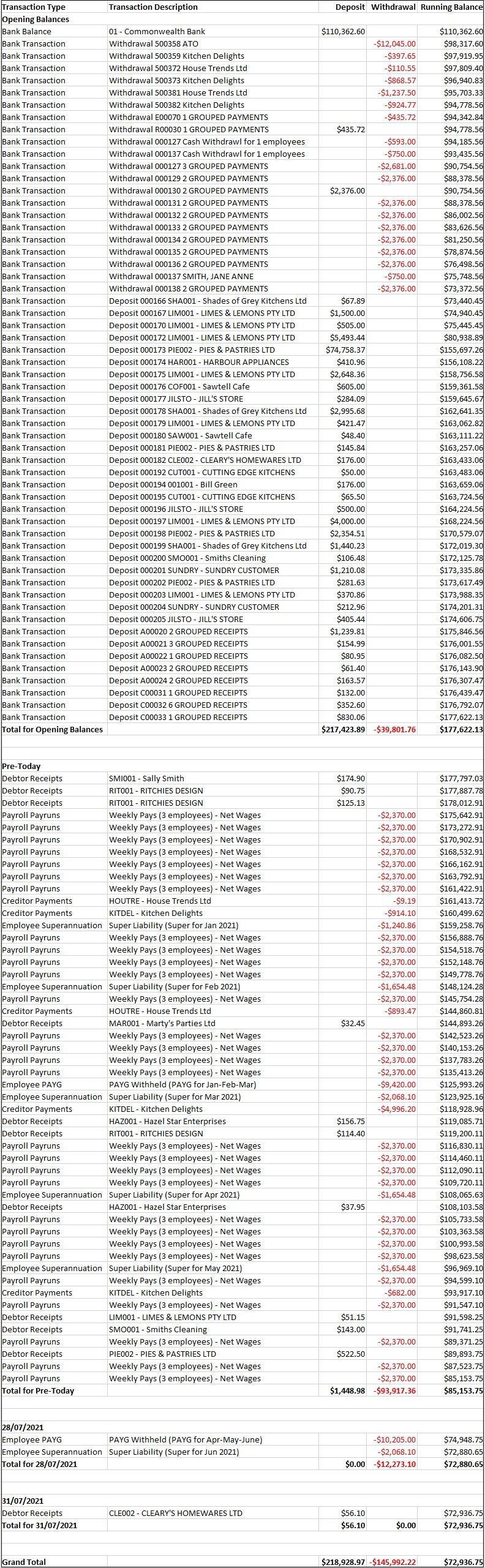 Example of Cash Flow Projection Report -Summary Transactions Example of Cash Flow Projection Report -Summary Transactions
