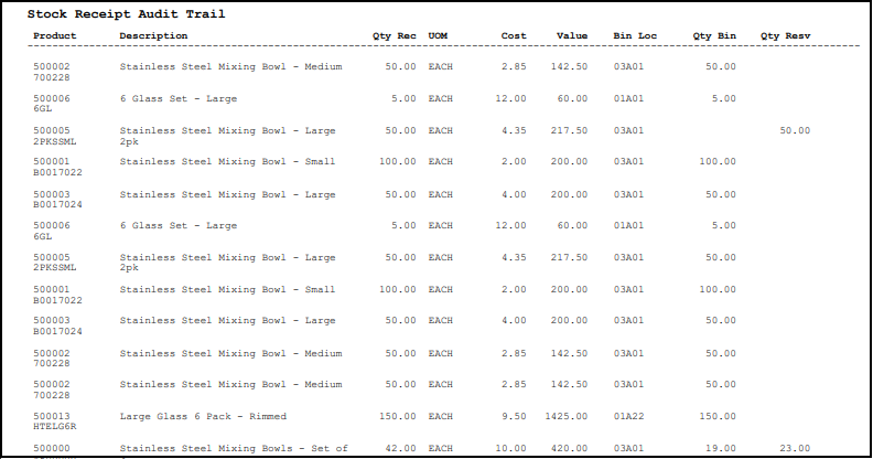 Example of Stock Receipts Audit Trail