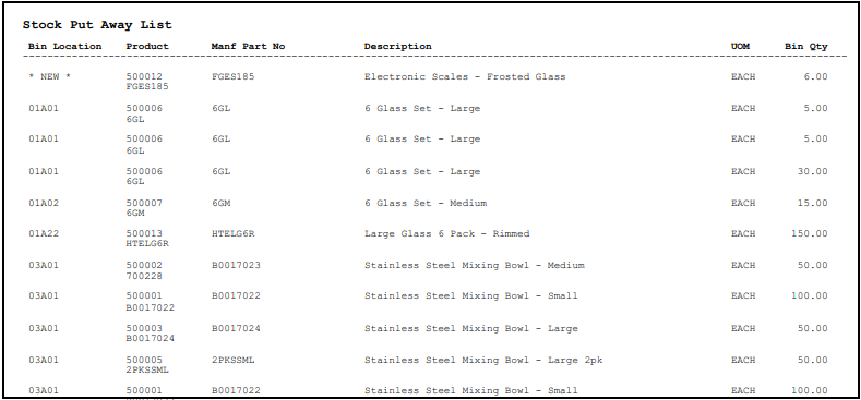 Example of Stock Receipts Audit Trail - Stock Put Away List