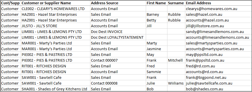Example of Direct Marketing - Email Address Export