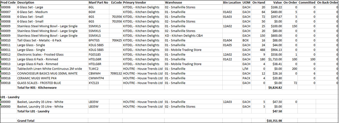 Example of Stock Valulation Report