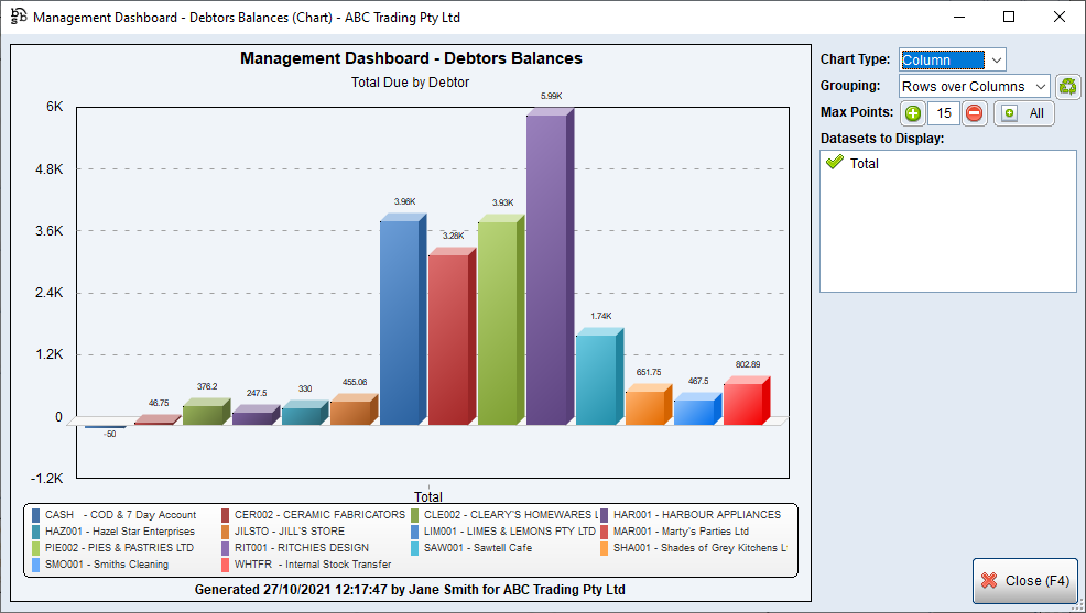 Example of data in a column chart Example of data in a column chart