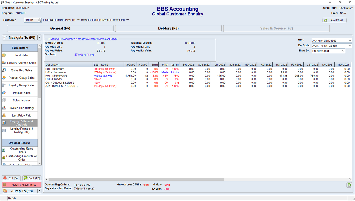 Global Customer Enquiry - Buying Patterns and Analysis Tab Screen