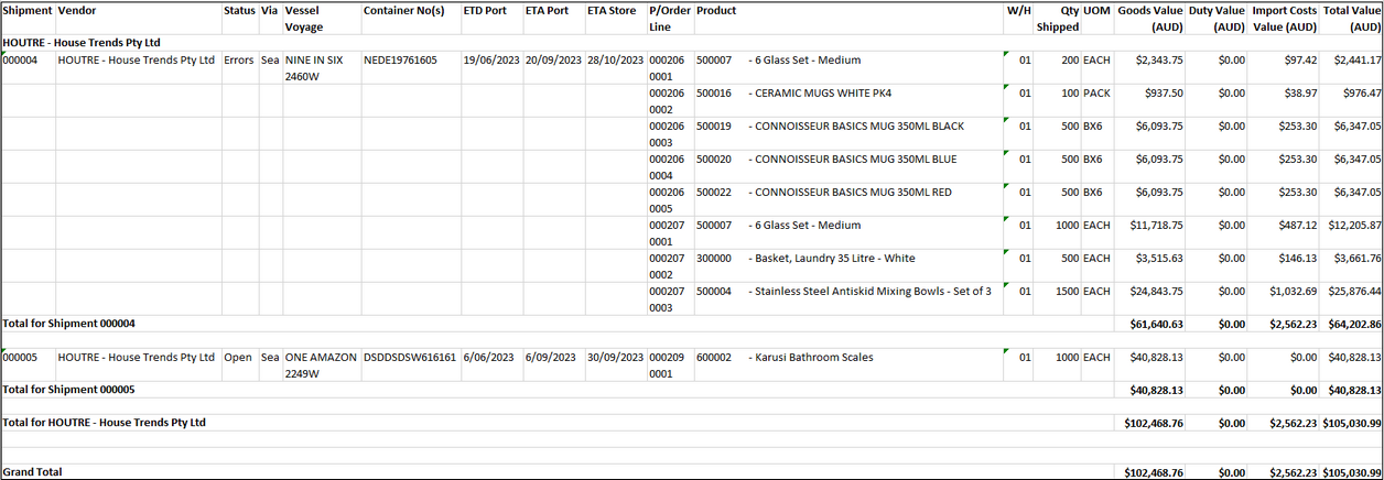 Example of Outstanding Overseas Import Shipments Report Example of Outstanding Overseas Import Shipments Report