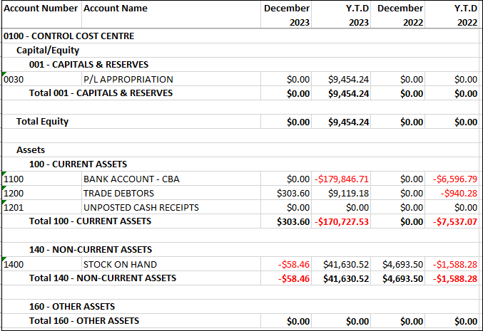 Example of G/L Trial Balance - Excel