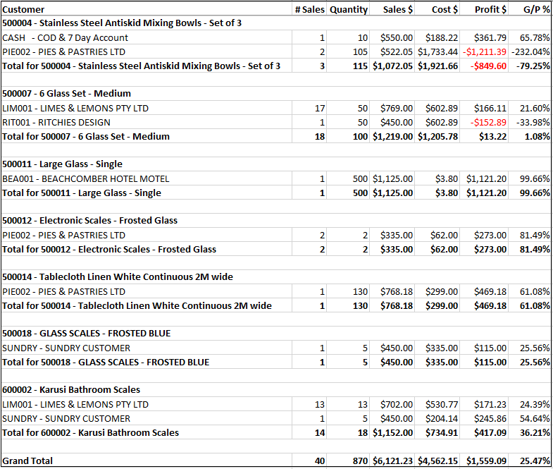 Example of Sales Report Generator - Top Sales Report Example of Sales Report Generator - Top Sales Report