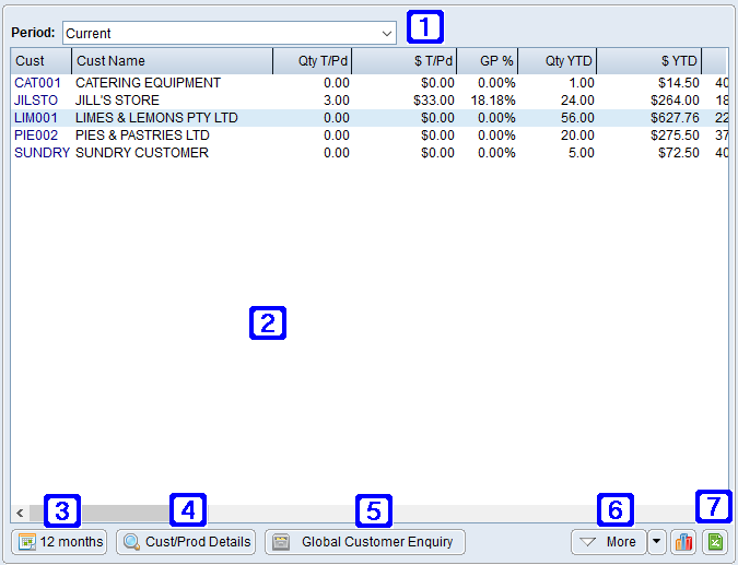 Customer Sales Tab Screen